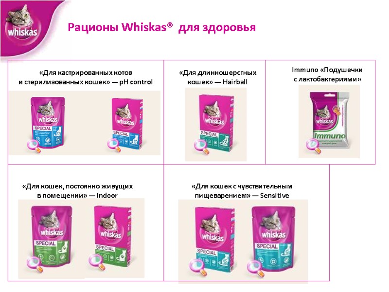 15 Рационы Whiskas®  для здоровья «Для кастрированных котов и стерилизованных кошек» — pH